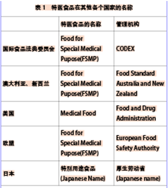 http://www.cnfoodsafety.com/uploadfile/2018/0530/20180530034819214.png